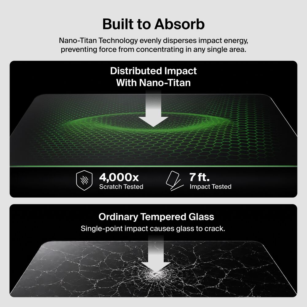 360 Privacy Screen Protector for iPhone 18 Pro, , hi-res