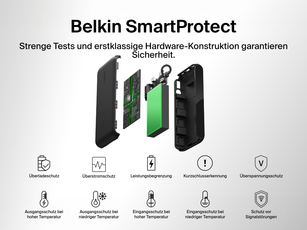 Eine Explosionsdarstellung einer Belkin BoostCharge Powerbank 20K mit Display, die die SmartProtect-Funktionen wie Schutz vor &Uuml;berladung, &Uuml;berstrom, &Uuml;berspannung, Kurzschluss und Signalst&ouml;rungen sowie Leistungsbegrenzung und Temperaturkontrolle zum sicheren, zuverl&auml;ssigen Laden veranschaulicht.