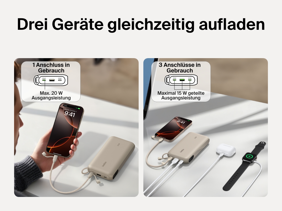 Die Belkin BoostCharge Power Bank 20K mit Display wird beim gleichzeitigen Laden von drei Ger&auml;ten, einem Smartphone, einem kabellosen In-Ear-Kopfh&ouml;rer und einer Smartwatch gezeigt&nbsp;&ndash; mit einer maximalen Ausgangsleistung von 20&nbsp;W &uuml;ber einen Anschluss oder 15&nbsp;W (geteilt), wenn drei Anschl&uuml;sse in Betrieb sind.