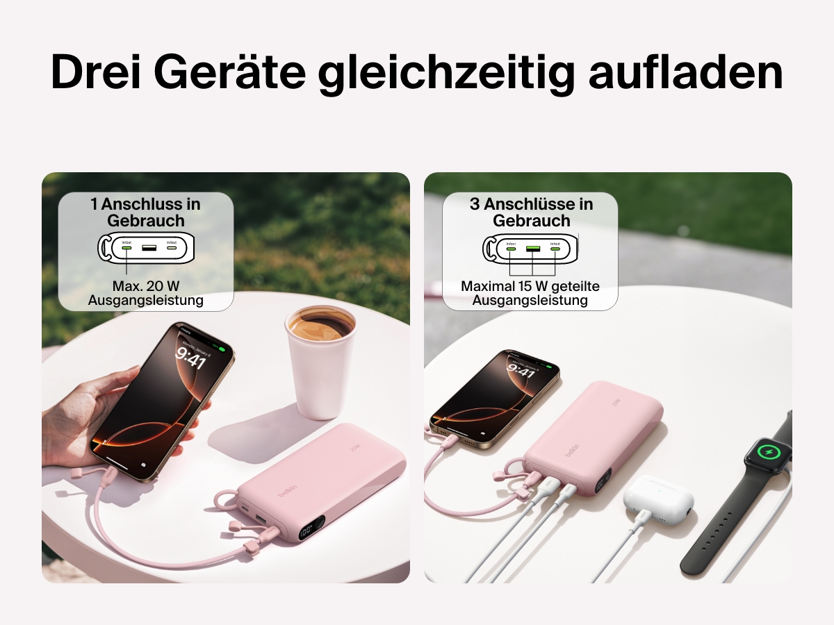 Die Belkin BoostCharge Power Bank 20K mit Display wird beim gleichzeitigen Laden von drei Ger&auml;ten, einem Smartphone, einem kabellosen In-Ear-Kopfh&ouml;rer und einer Smartwatch gezeigt&nbsp;&ndash; mit einer maximalen Ausgangsleistung von 20&nbsp;W &uuml;ber einen Anschluss oder 15&nbsp;W (geteilt), wenn drei Anschl&uuml;sse in Betrieb sind.