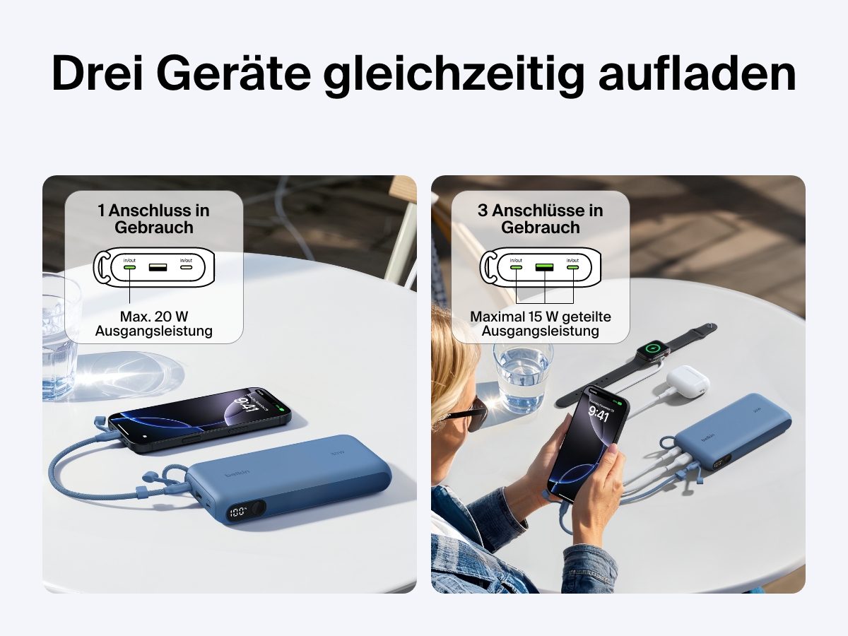 Die Belkin BoostCharge Power Bank 20K mit Display wird beim gleichzeitigen Laden von drei Ger&auml;ten, einem Smartphone, einem kabellosen In-Ear-Kopfh&ouml;rer und einer Smartwatch gezeigt&nbsp;&ndash; mit einer maximalen Ausgangsleistung von 20&nbsp;W &uuml;ber einen Anschluss oder 15&nbsp;W (geteilt), wenn drei Anschl&uuml;sse in Betrieb sind.