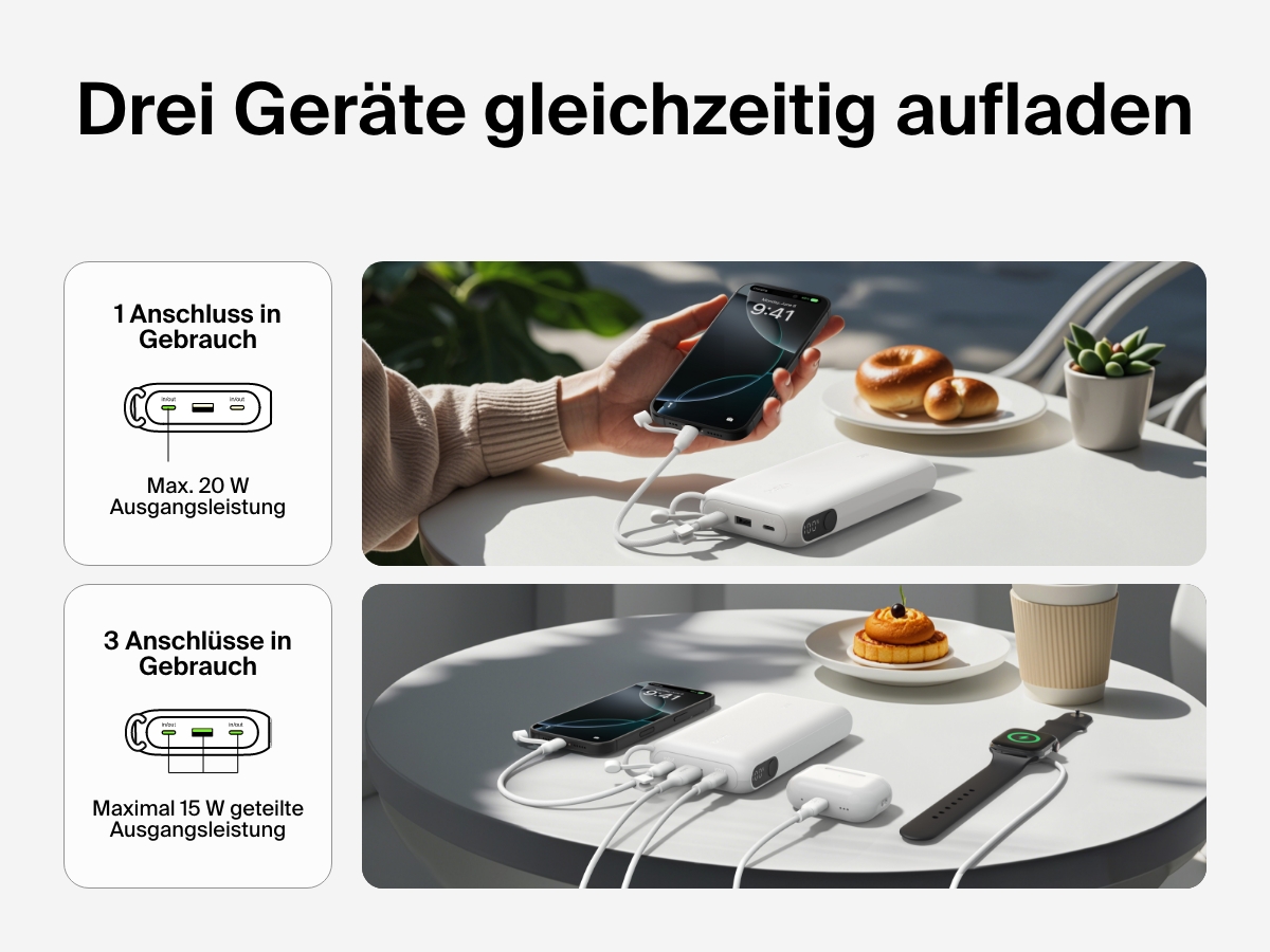 Die Belkin BoostCharge Power Bank 20K mit Display wird beim gleichzeitigen Laden von drei Ger&auml;ten, einem Smartphone, einem kabellosen In-Ear-Kopfh&ouml;rer und einer Smartwatch gezeigt&nbsp;&ndash; mit einer maximalen Ausgangsleistung von 20&nbsp;W &uuml;ber einen Anschluss oder 15&nbsp;W (geteilt), wenn drei Anschl&uuml;sse in Betrieb sind.