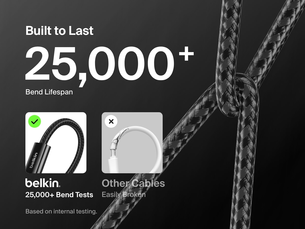 Image comparing the Belkin BoostCharge USB-C to USB-C Cable 60W with over 25,000 bend lifespan to standard cables, emphasizing its superior durability and long-lasting braided design.