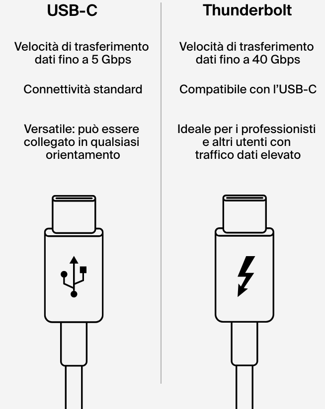 Qual &egrave; la differenza tra l&rsquo;USB4 e Thunderbolt?