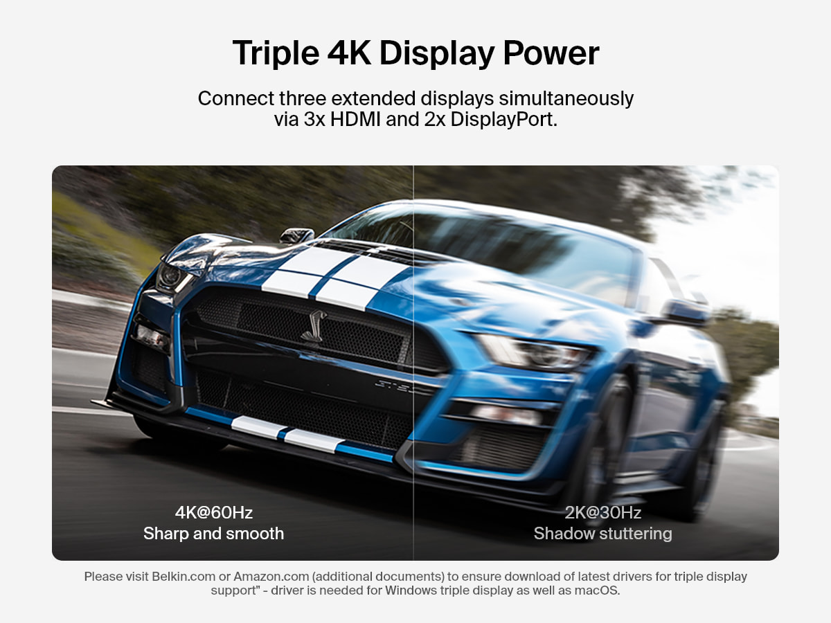 Comparison image demonstrating the Belkin Connect Universal USB-C Triple Display Dock&rsquo;s ability to deliver sharp, smooth 4K@60Hz resolution versus 2K@30Hz with shadow stuttering, highlighting support for three extended displays via 3 HDMI and 2 DisplayPort outputs.