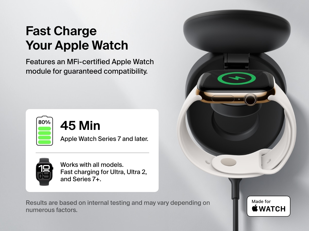 Belkin BoostCharge Qi2 3-in-1 Compact Magnetic Charging Standは、Apple Watchを急速充電します。MFi認証モジュール、全モデルとの互換性、シリーズ7以降では45分で80%まで充電できることが強調されています。