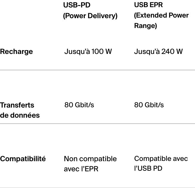 USB&nbsp;PD (Power&nbsp;Delivery) vs USB&nbsp;ERP (Extended&nbsp;Power&nbsp;Range).