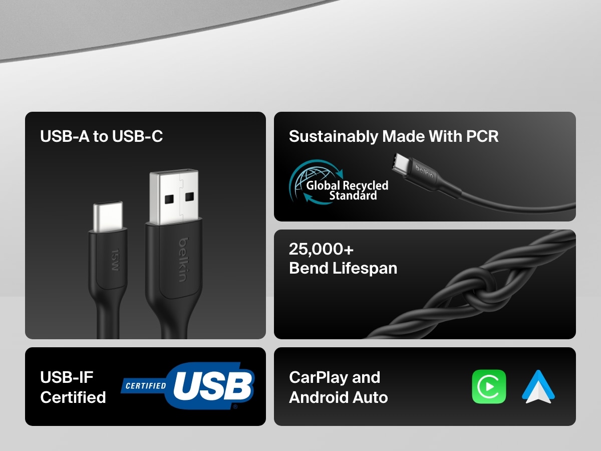 Infographic showcasing the Belkin BoostCharge USB-A to USB-C Cable 15W, highlighting USB-IF certification, 25,000+ bend lifespan, sustainable PCR materials, and compatibility with CarPlay and Android Auto.