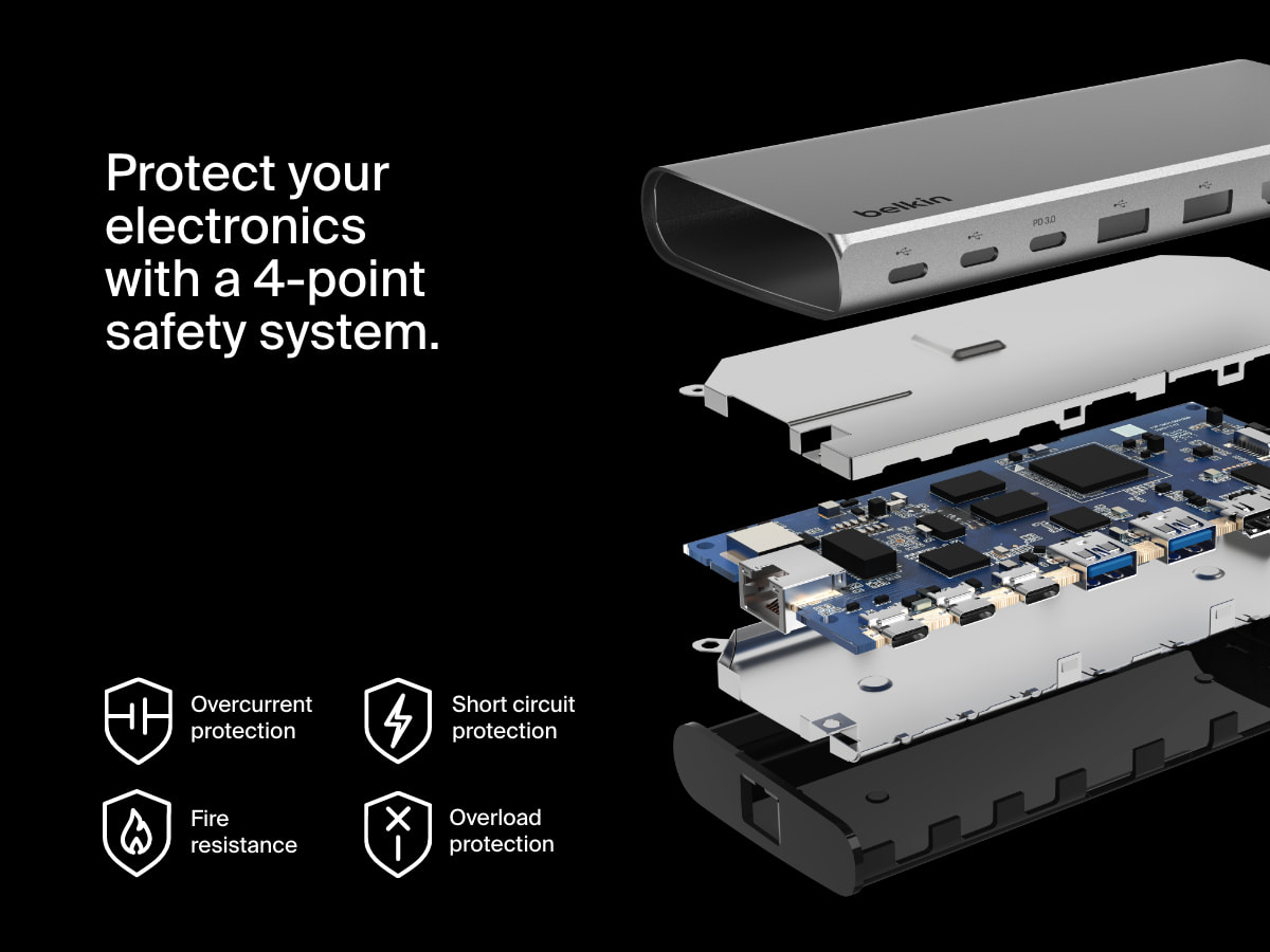 Exploded view of the Belkin Connect Universal USB-C 8-in-1 Dual Display Core Hub highlighting its 4-point safety system with overcurrent protection, short circuit protection, fire resistance, and overload protection.