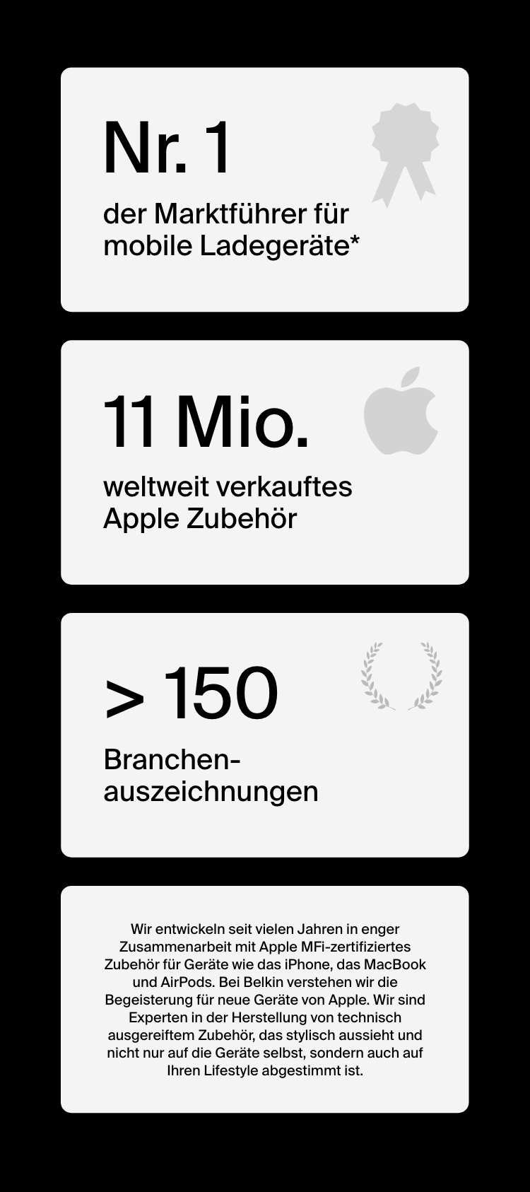 In einer Tabelle wird angezeigt, dass Belkin Nr. 1 der Marktf&uuml;hrer f&uuml;r mobile Ladeger&auml;te ist, weltweit 11 Millionen Apple Zubeh&ouml;rprodukte verkauft hat und mehr als 150 Branchenauszeichnungen erhalten hat.