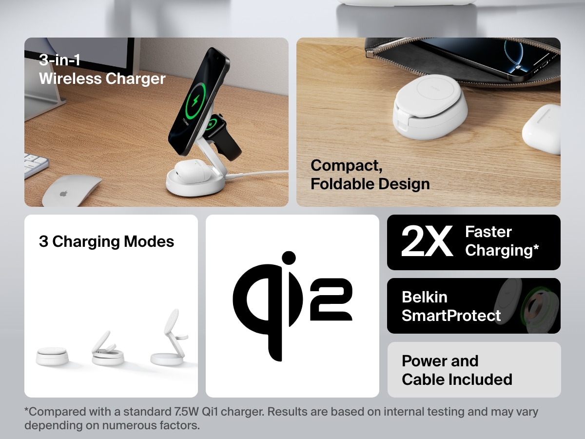 Belkin BoostCharge Qi2 3-in-1 Compact Magnetic Charging Standのさまざまな構成が紹介されています。折りたたみ式デザイン、Qi2急速充電、付属ケーブル、SmartProtect安全機能が強調されています。