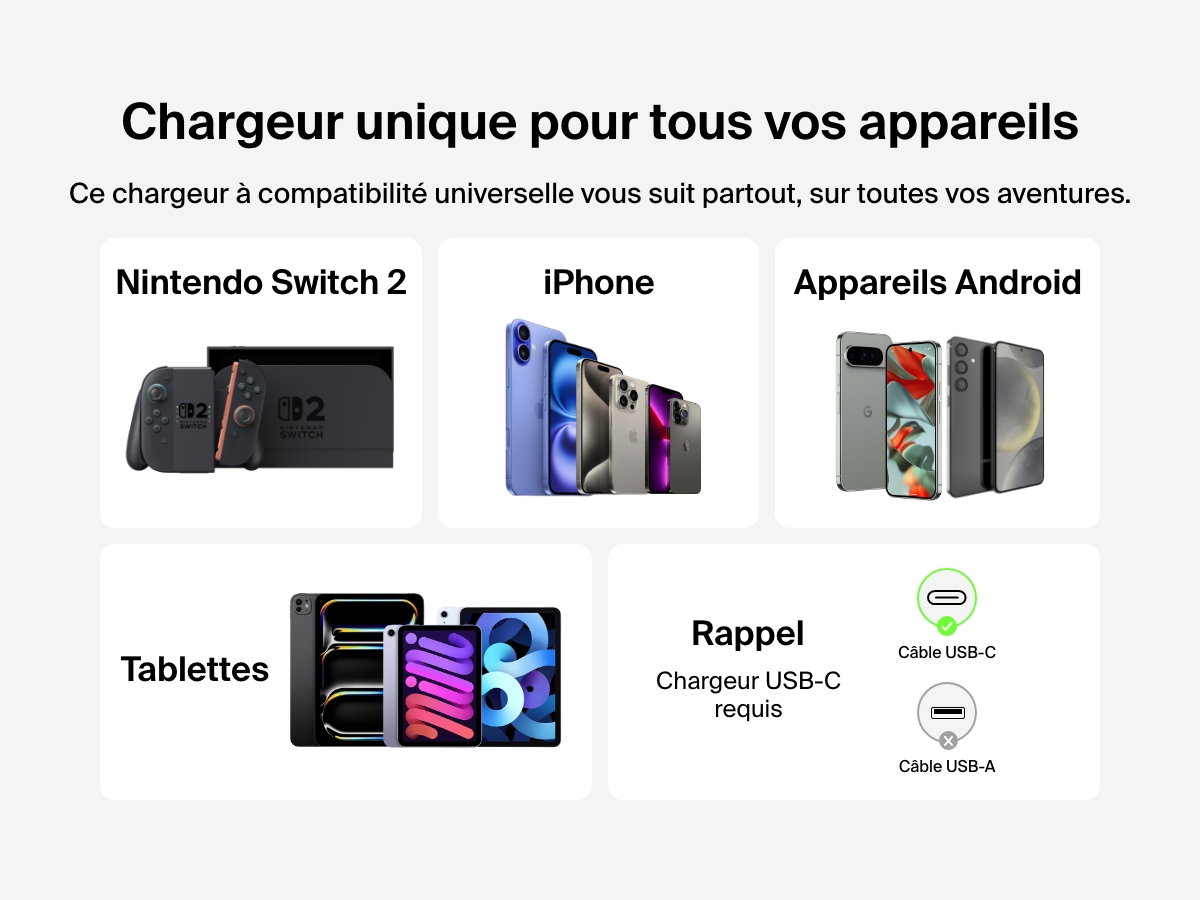 Le chargeur secteur 2&nbsp;ports USB-C Belkin Gaming (65&nbsp;W) est compatible avec la Nintendo&nbsp;Switch&nbsp;2, les appareils iPhone&nbsp;/&nbsp;Android et les tablettes en utilisant un c&acirc;ble USB-C.