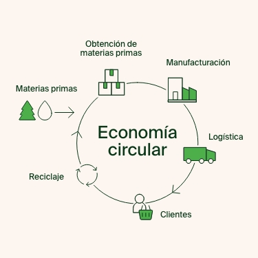 ¿Cómo estamos reduciendo nuestro impacto medioambiental?