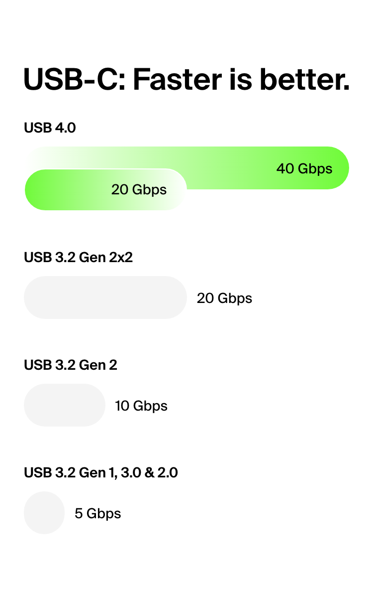 Usb c belkin deals