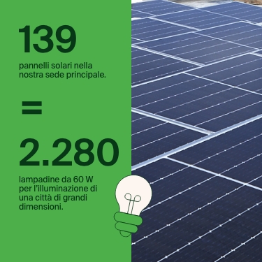 Come utilizziamo l’energia rinnovabile?