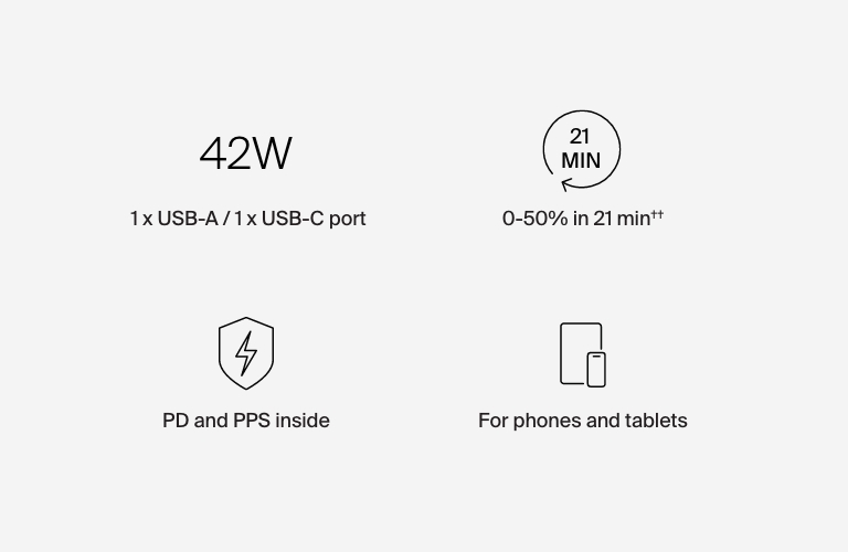 Galaxy S23、S23+、Ultra、iPhone 15、14、Pro、Max 向けのデュアルカーチャージャー42W、USB-C 30W PPS、およびUSB-A 12W | ベルキン
