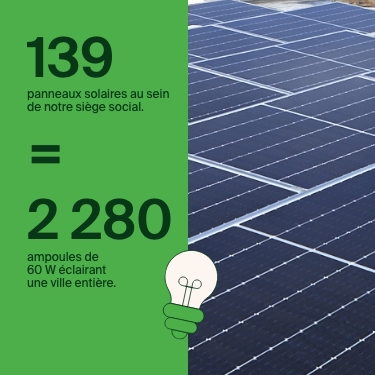 Comment utilisons-nous les énergies renouvelables ?