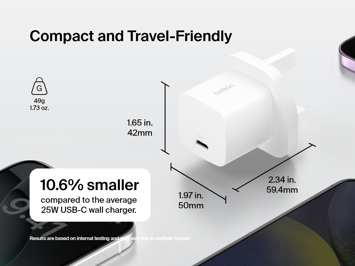 Belkin BoostCharge USB-C Wall Charger 25W shown with foldable prongs, compact dimensions, and 48% smaller size compared to standard 25W USB-C chargers for enhanced portability.