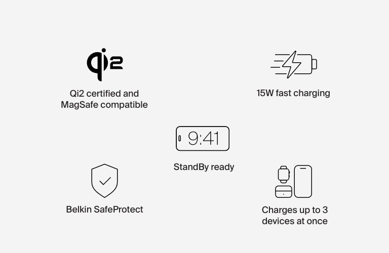 Icons representing features of the Belkin BoostCharge Pro 3-in-1 Wireless Charging Stand with Qi2 15W.