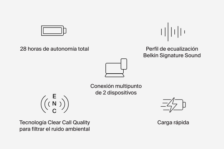 Auriculares True Wireless SoundForm Rhythm 