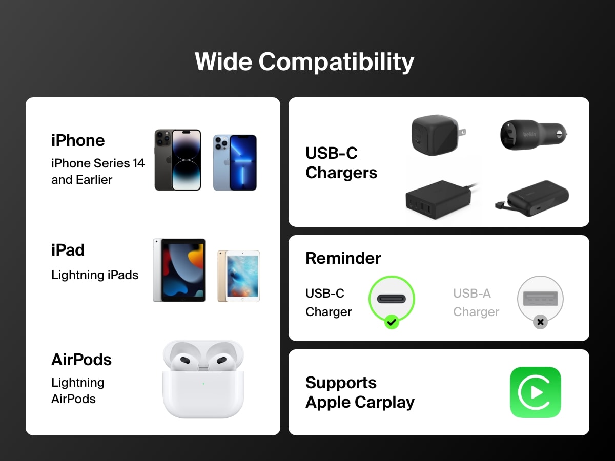 Belkin BoostCharge USB-Cケーブル（Lightningコネクタ付き）は、iPhone 14以前、Lightning iPad、AirPodsとの幅広い互換性を提供し、USB-C充電器と併用するとApple CarPlayにも対応できます。