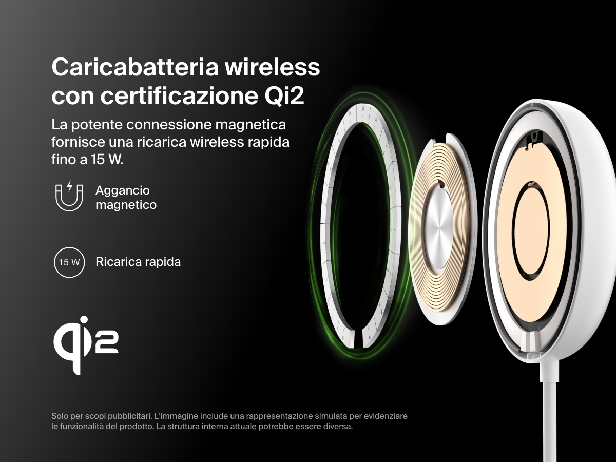 Vista esplosa di un Tappetino di ricarica wireless magnetica con Qi2 da 15 W BoostCharge Pro Belkin di colore bianco, in cui si illustrano i componenti interni e si evidenzia la certificazione Qi2, la capacit&agrave; di ricarica rapida da 15 W e il potente aggancio magnetico.