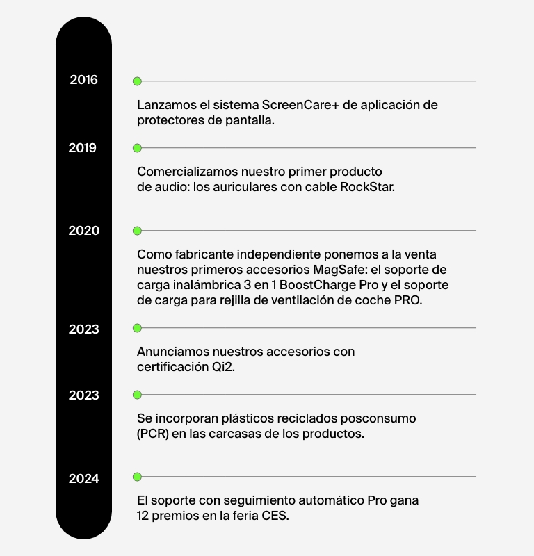 2016 hasta el presente