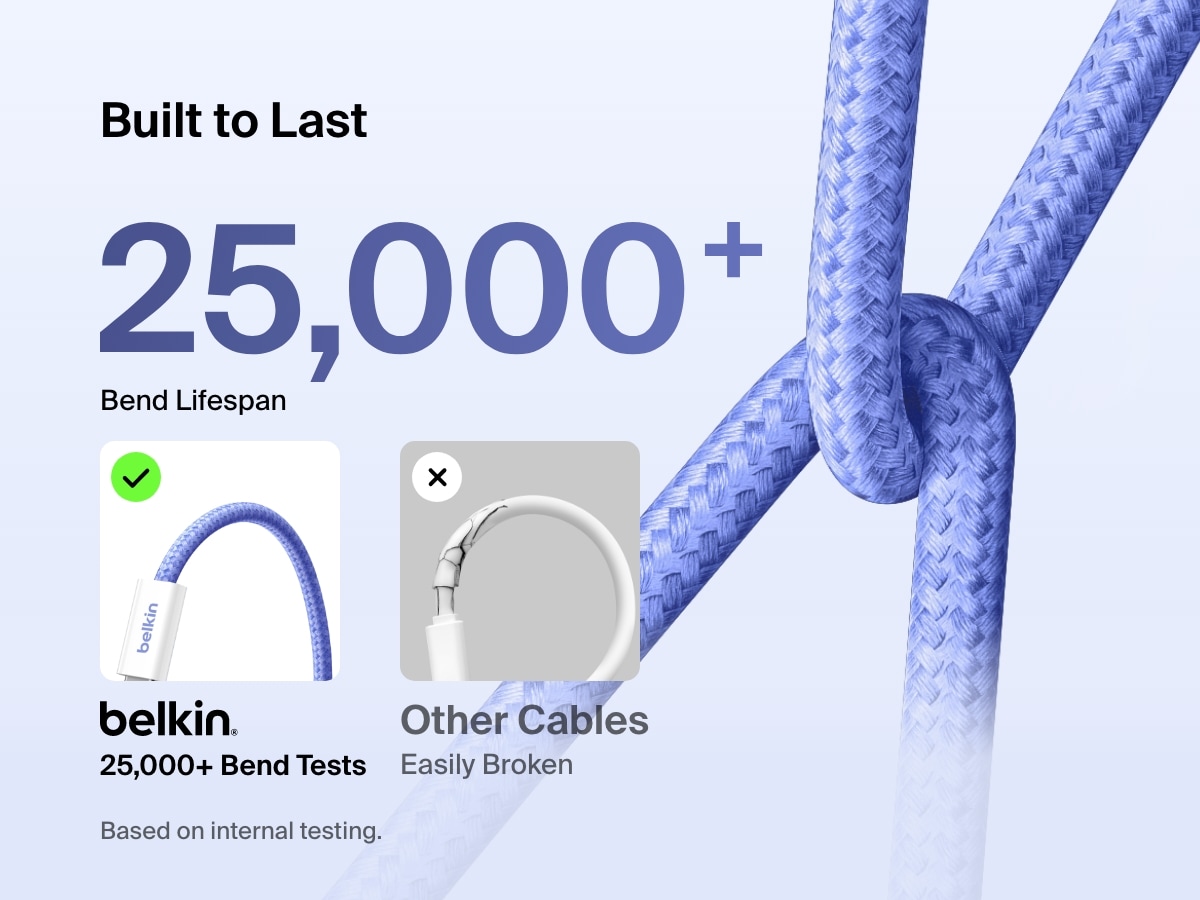 Image comparing the Belkin BoostCharge USB-C to USB-C Cable 60W with over 25,000 bend lifespan to standard cables, emphasizing its superior durability and long-lasting braided design.
