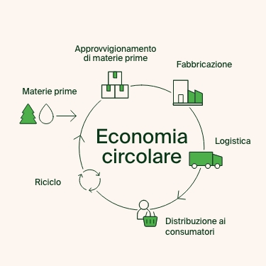 Come riduciamo il nostro impatto ambientale?