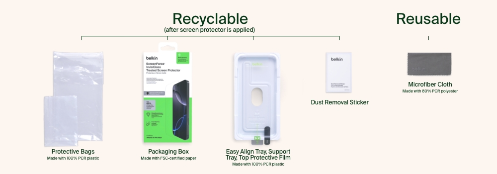 Here’s a breakdown of InvisiGlass packaging components and how to make the most out of each item.
