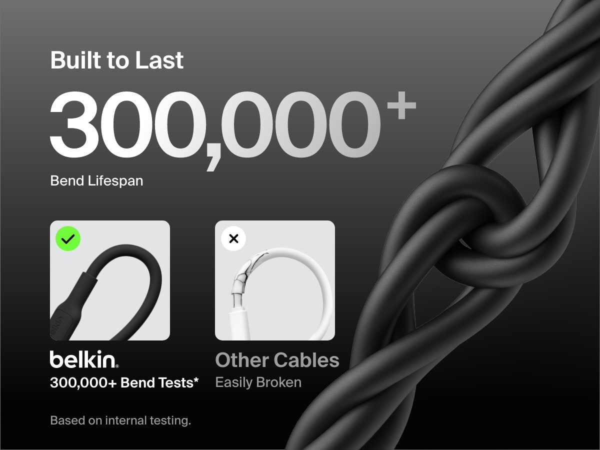 Infographic comparing the durability of the Belkin BoostCharge Pro USB-C to USB-C Braided Cable 60W&mdash;tested for over 300,000 bends&mdash;with standard cables that are prone to breaking.