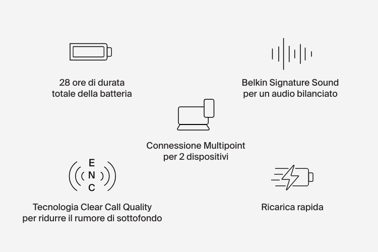 Auricolari true wireless SoundForm Rhythm 