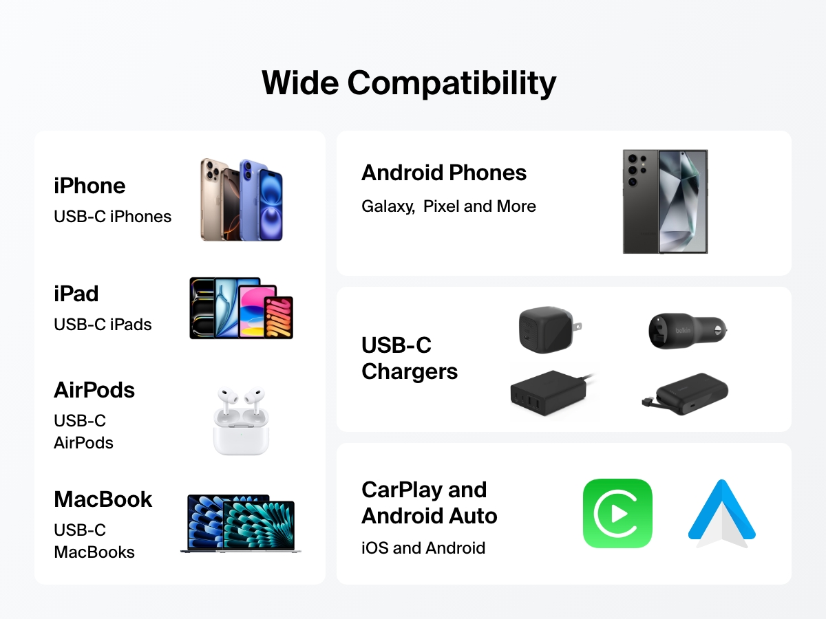 Belkin BoostCharge Pro USB-C to USB-C 브레이디드 케이블 60W의 호환성 차트. iPhone, iPad, MacBook, Android 휴대폰, AirPods, USB-C 충전기를 포함한 USB-C 장치와 CarPlay/Android Auto를 지원합니다.