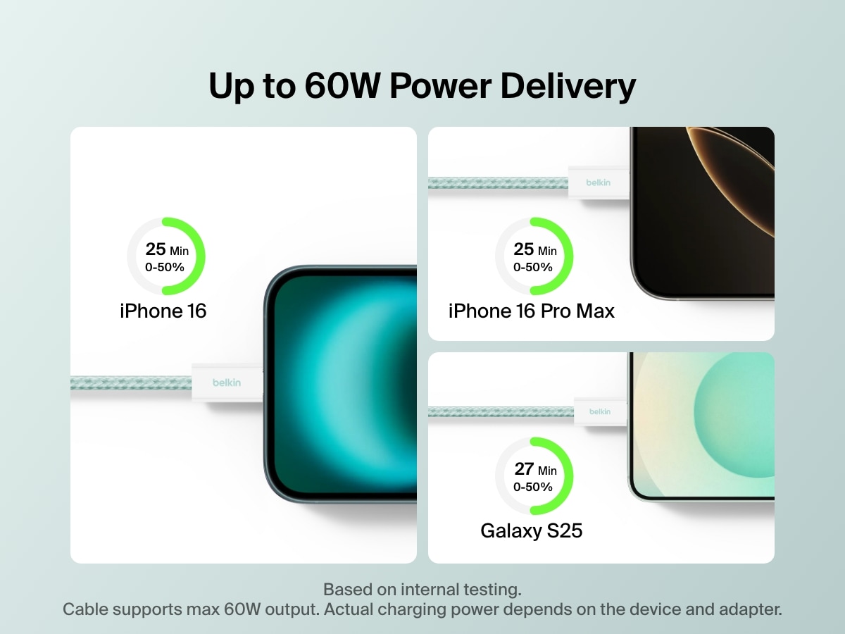Image highlighting the Belkin BoostCharge USB-C to USB-C Cable 60W delivering fast charging up to 60W for iPhone 16, iPhone 16 Pro Max, and Galaxy S25 with 0&ndash;50% charge in under 30 minutes.