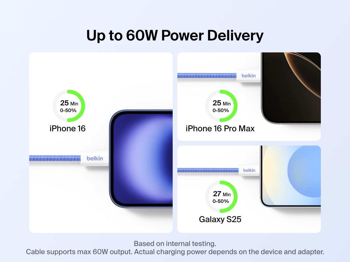 Image highlighting the Belkin BoostCharge USB-C to USB-C Cable 60W delivering fast charging up to 60W for iPhone 16, iPhone 16 Pro Max, and Galaxy S25 with 0&ndash;50% charge in under 30 minutes.