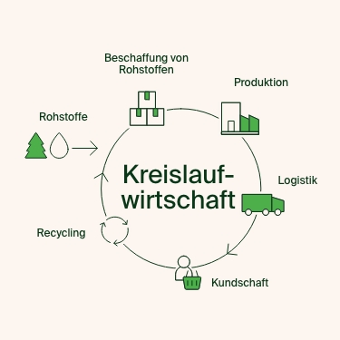Wie reduzieren wir die Umweltbelastung?