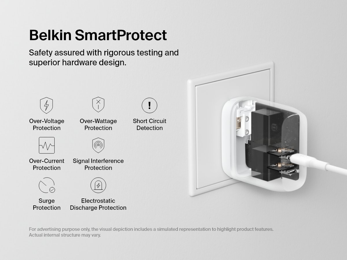 Cutaway view of a Belkin BoostCharge Dual USB-C PD Wall Charger 40W plugged into a wall outlet, highlighting Belkin SmartProtect safety features including protection against over-voltage, over-wattage, over-current, short circuits, signal interference, surges, and electrostatic discharge.