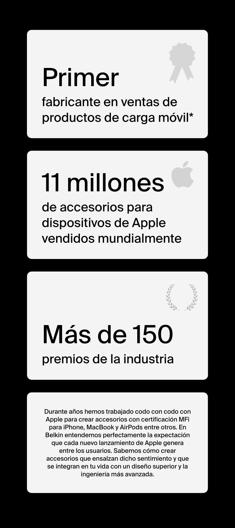 Una tabla en la que se muestra que Belkin es el fabricante l&iacute;der en ventas de accesorios de carga m&oacute;vil, con 11 millones de accesorios para dispositivos de Apple vendidos a nivel mundial, y que ha recibido m&aacute;s de 150 premios de la industria.