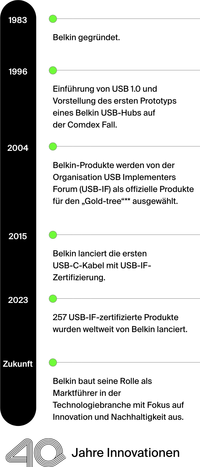 Zeitachse von Belkins Geschichte