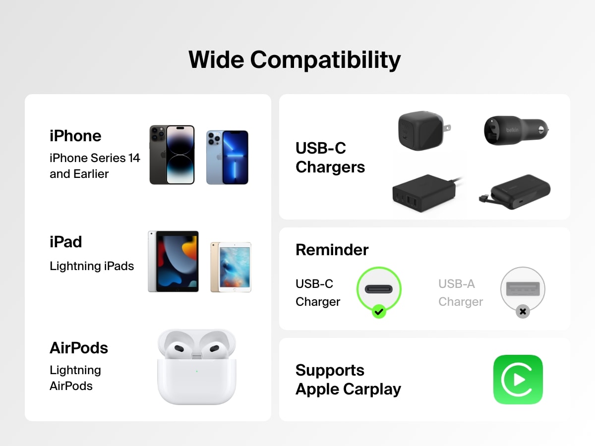 Belkin BoostCharge USB-Cケーブル（Lightningコネクタ付き）は、iPhone 14以前、Lightning iPad、AirPodsとの幅広い互換性を提供し、USB-C充電器と併用するとApple CarPlayにも対応できます。