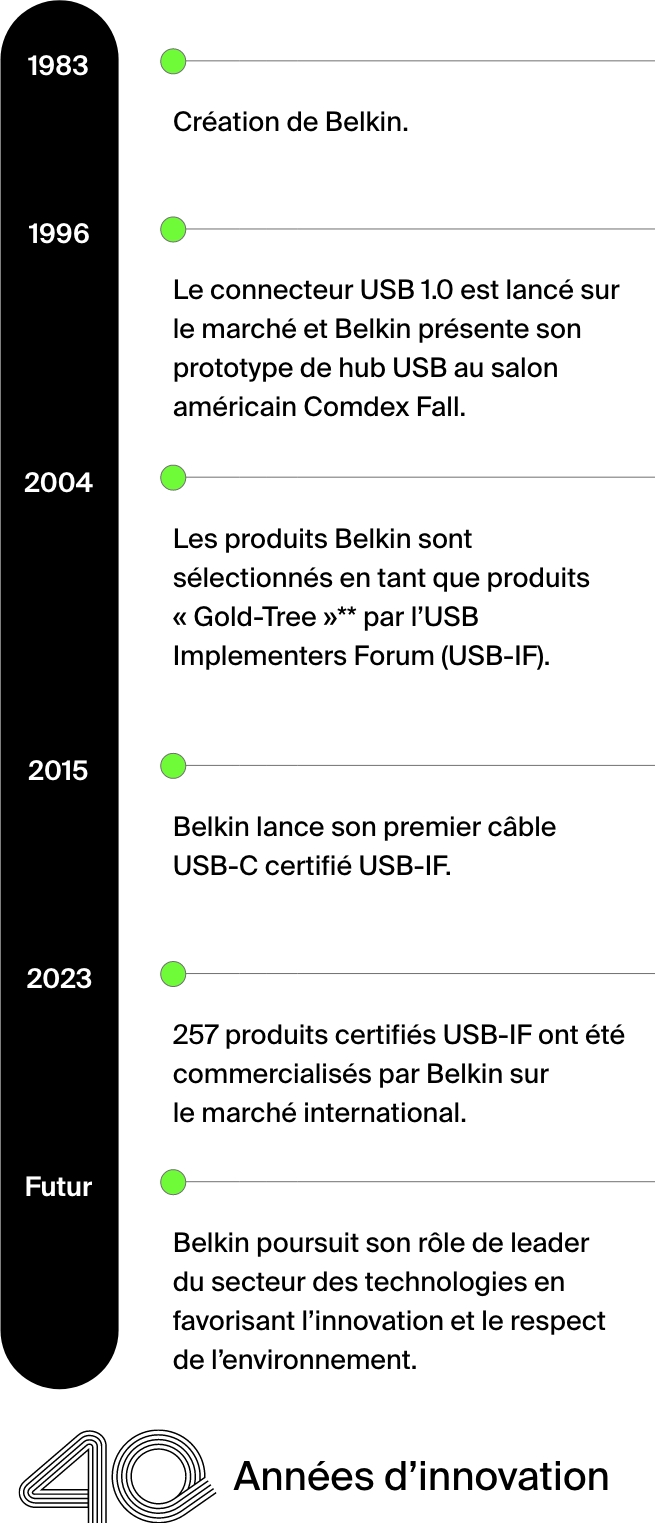L'histoire de Belkin