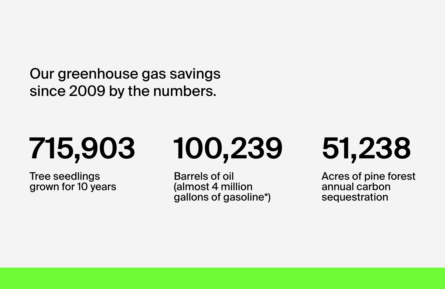 Belkin sustainability