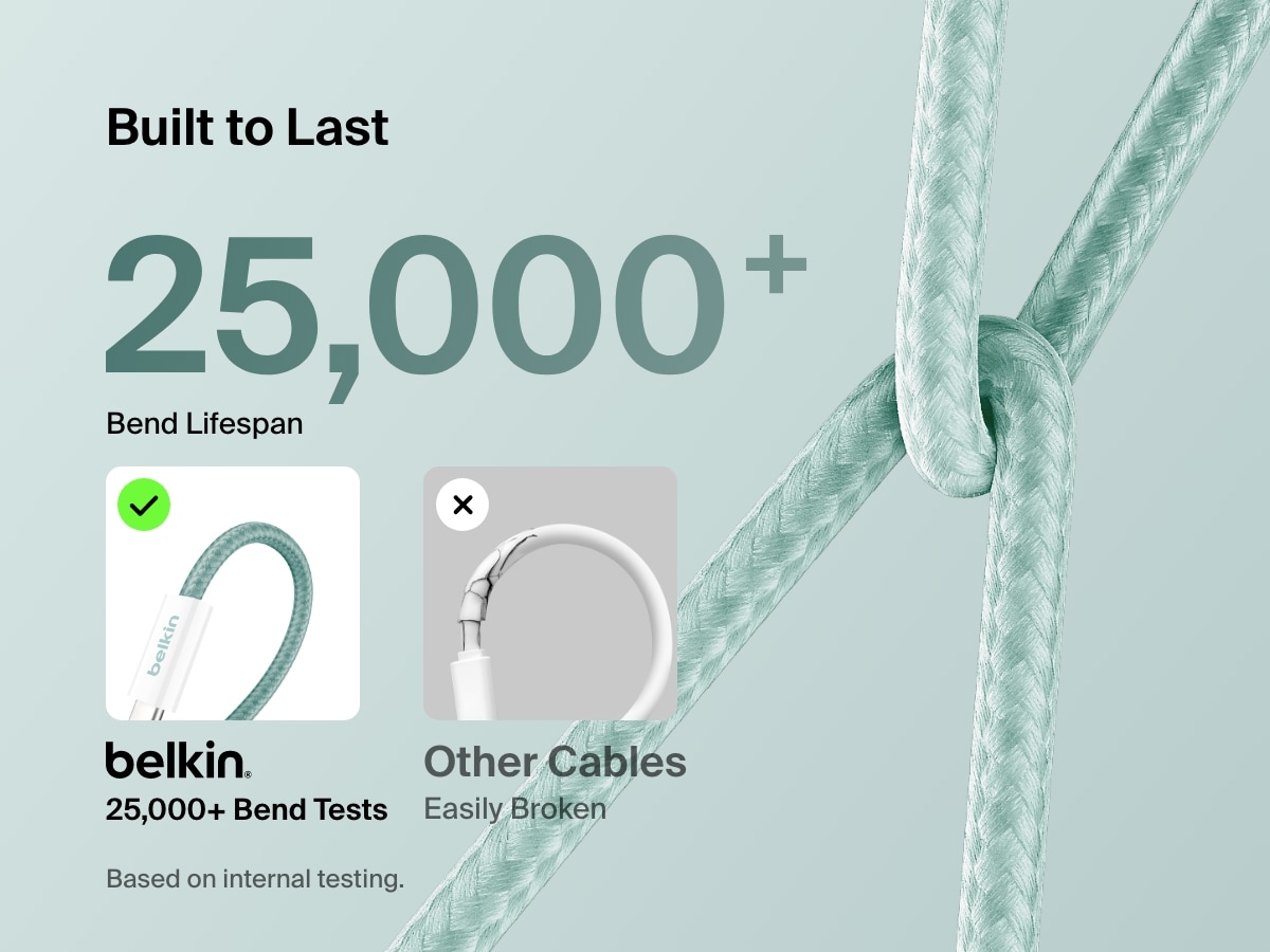 Image comparing the Belkin BoostCharge USB-C to USB-C Cable 60W with over 25,000 bend lifespan to standard cables, emphasizing its superior durability and long-lasting braided design.