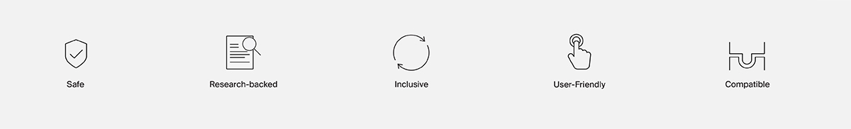 This image displays a series of minimalist icons accompanied by labels, each representing a feature or value. From left to right:  A shield icon labeled 'Safe,' emphasizing protection and security. A document with a magnifying glass icon labeled 'Research-backed,' highlighting evidence-based design. A circular arrow icon labeled 'Inclusive,' indicating accessibility and broad usability. A hand clicking a button icon labeled 'User-Friendly,' showcasing ease of use. A connector-like icon labeled 'Compatible,' emphasizing versatility and integration with various systems or devices.