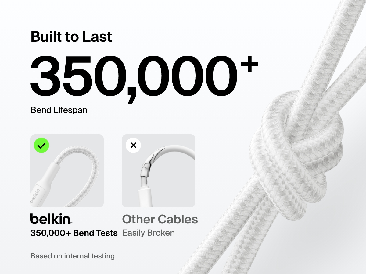 Image comparing the durability of the Belkin BoostCharge Braided USB-A Cable with Lightning Connector&mdash;rated for 350,000+ bend lifespan&mdash;against easily damaged standard cables.