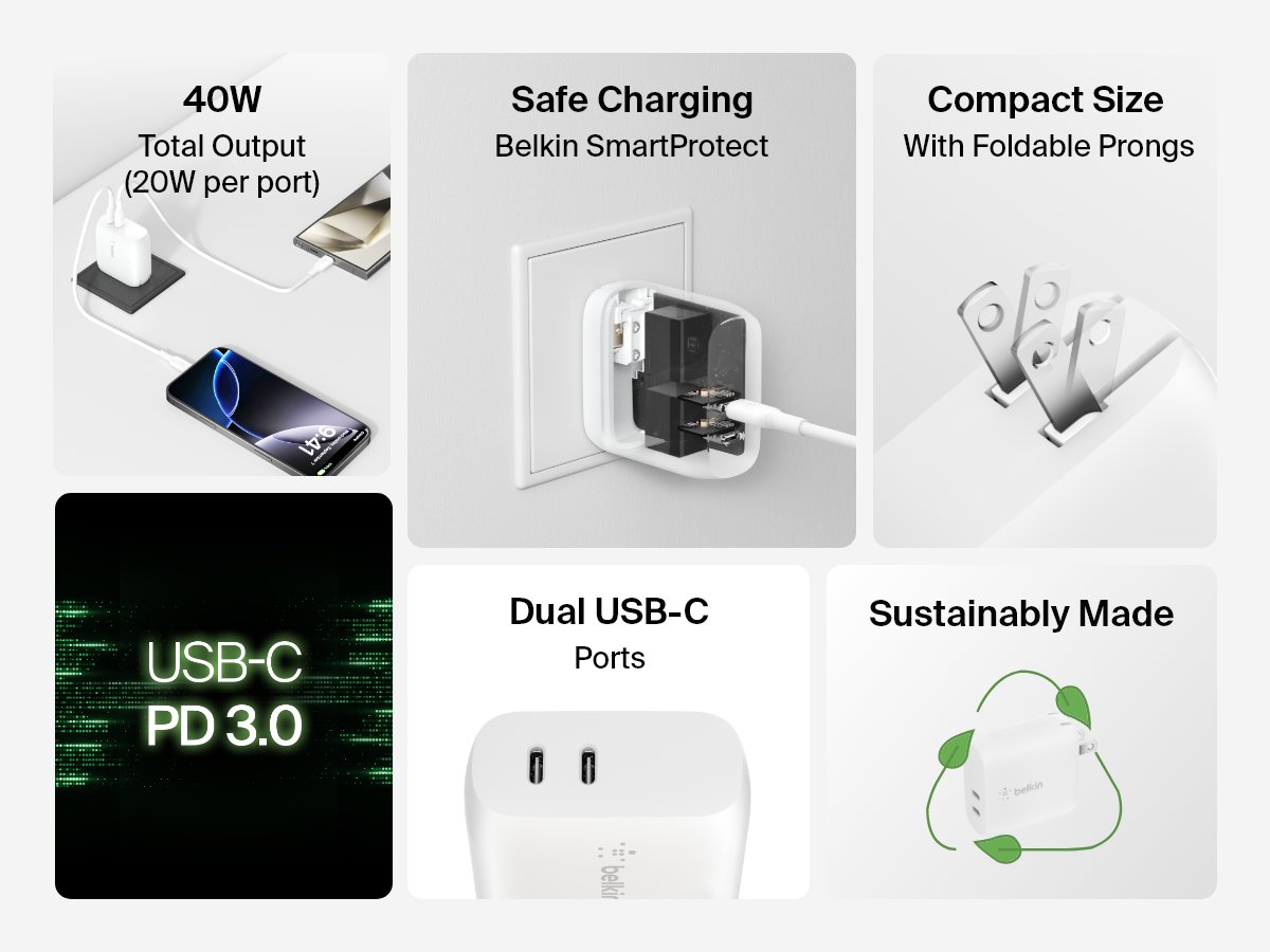 Feature collage of a Belkin BoostCharge Dual USB-C PD Wall Charger 40W showcasing its 40W total output, compact design with foldable prongs, USB-C PD 3.0 support, SmartProtect safety, dual USB-C ports, and sustainable manufacturing.