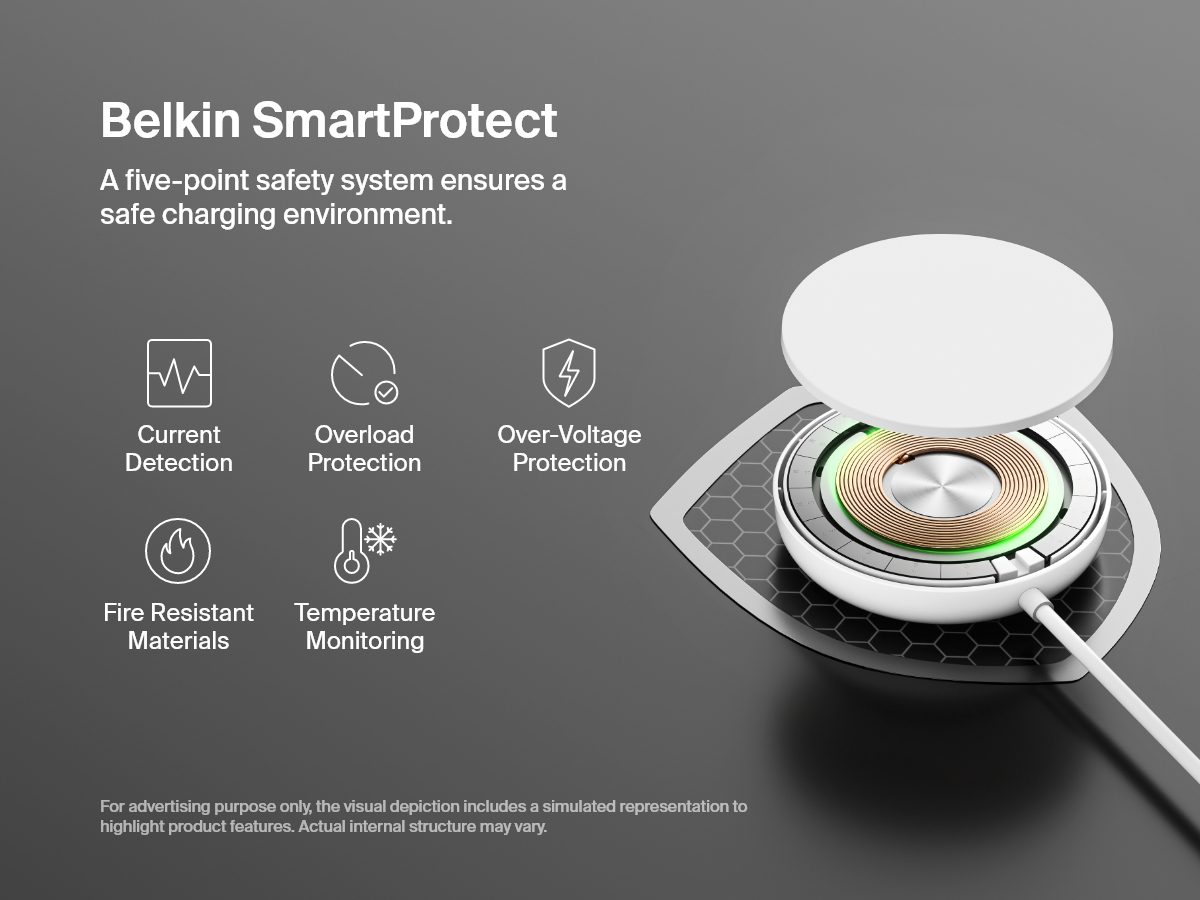 A white Belkin BoostCharge Pro Magnetic Wireless Charging Pad with Qi2 15W is shown with a cutaway view illustrating its Belkin SmartProtect safety system, including current detection, overload and over-voltage protection, fire-resistant materials, and temperature monitoring.