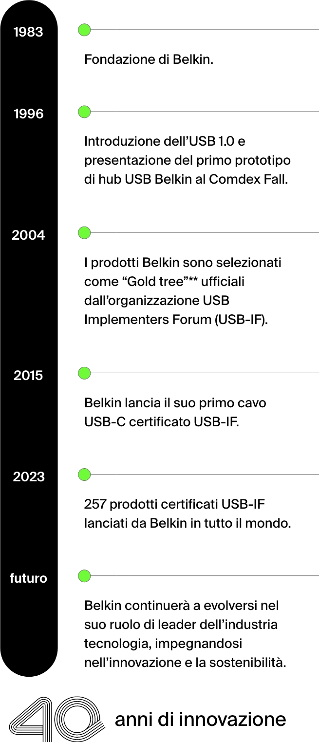 Cronologia della storia di Belkin