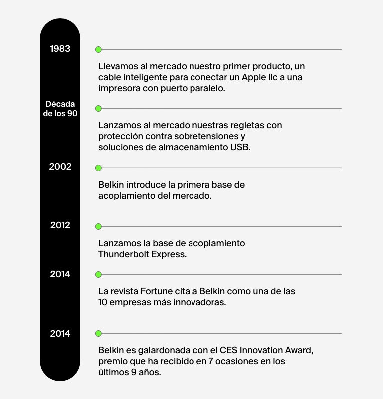 Historia de Belkin