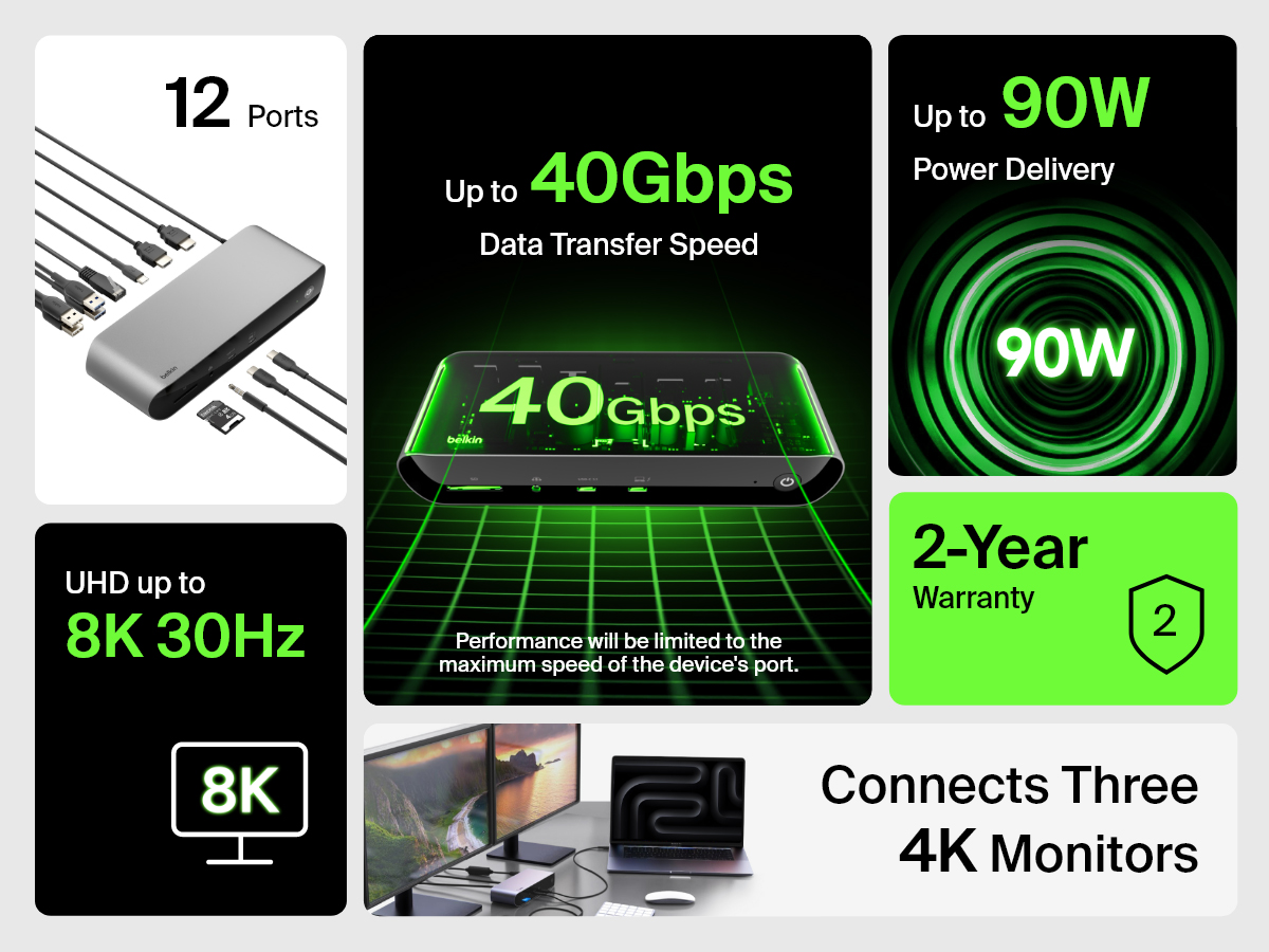 Infographic highlighting the Belkin Connect Pro Thunderbolt 4 Dock with 12 ports, 40Gbps data transfer speed, 90W power delivery, support for up to 8K at 30Hz, triple 4K monitor connectivity, and a 2-year warranty.